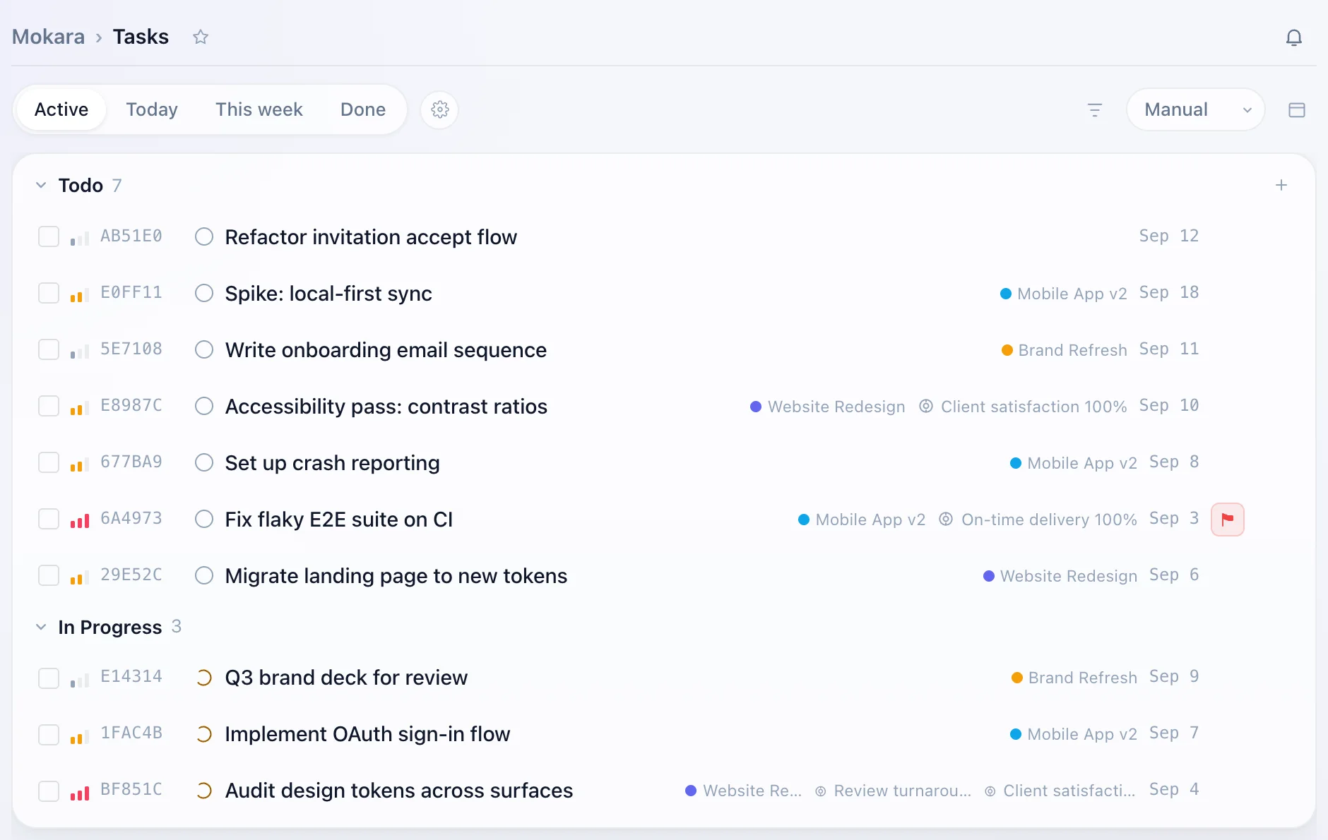 The Mokara board — grouped tasks with priorities, due dates, project chips and weighted KPIs