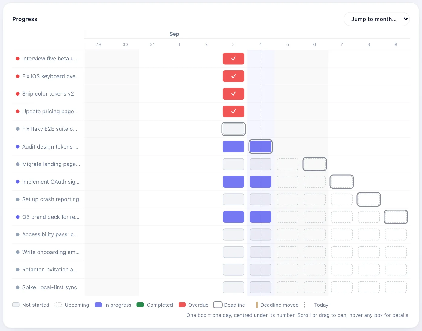 The day-cell progress heatmap with overdue, in-progress and upcoming states
